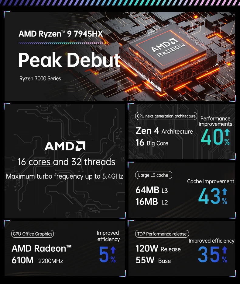 TOPC FL1 Mini ITX AM5 Motherboard Combo R5 7645HX R7 7745HX R9 8945HX 7945HX DDR5 6200 WiFi6E 2.5G LAN Gaming Mini PC NAS Render