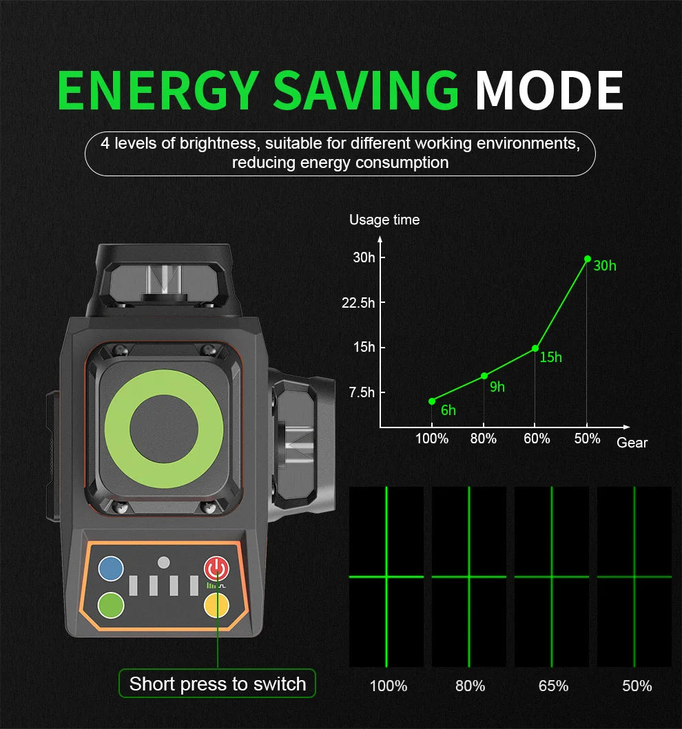 BOAYAL Laser Level Self Leveling 3x360° 3D 12 Green Cross Line for Construction 4000mAh Rechargeable battery Remote Controller