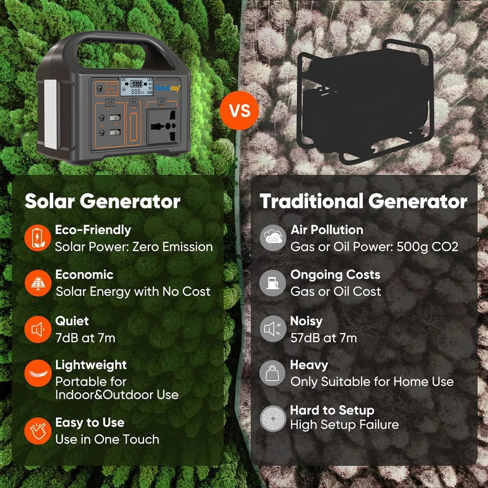 Gaiaray 100W Portable Power Station AC110V 220V 76.8Wh Solar Generator Outdoor Power Bank For Camping Travel Emergency Energy