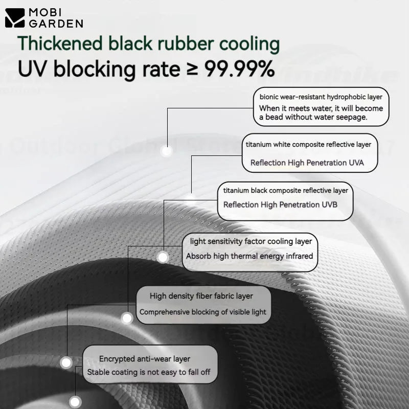 MOBI GARDEN Car Side Tent SUV Docking Camping Picnic Waterproof Sunscreen UPF50+ Convenient Black Advanced Canopy Awning Outdoor