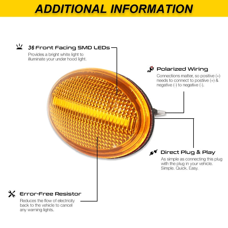 iJDM Amber Full Strip LED Fender Side Marker Blinker Lights for MINI Cooper R55 R56 R57 R58 R59 Gen2 Dynamic Turn Signal Lamp