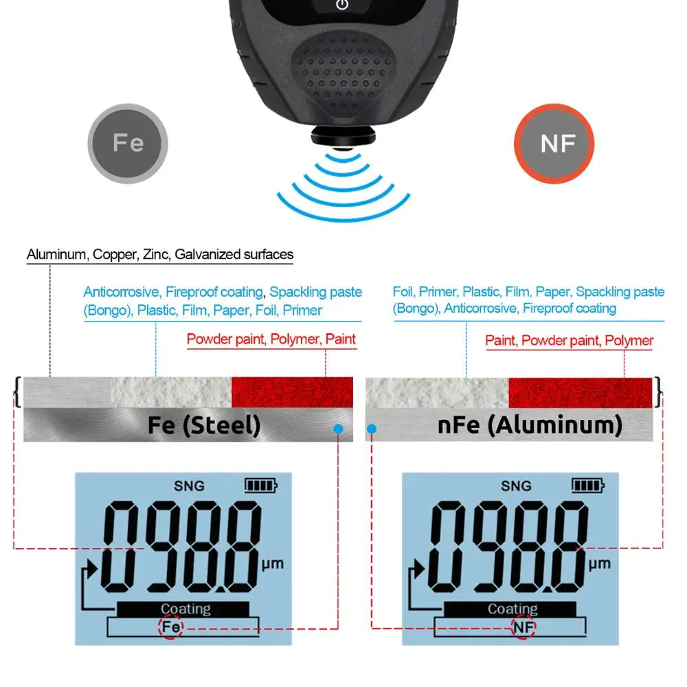 R&D GM998 Film Thickness gauge Car Paint Tester Coating Thickness Gauge Auto Fe&NF paint tester with Backlight