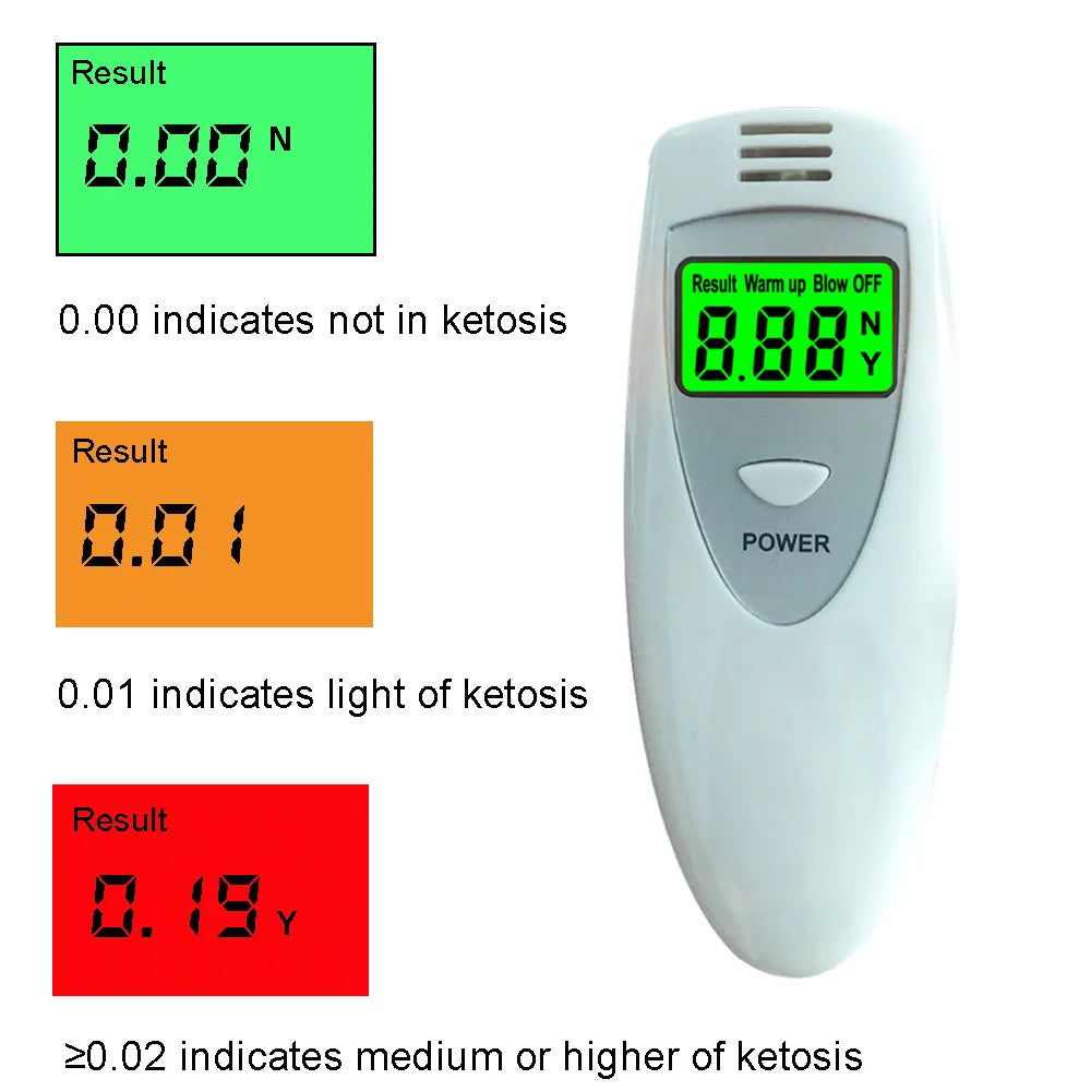 GREENWON Digital Ketosis Meter Breath Ketone Tester Monitor Fat Burn & Weight Loss Monitor Detector