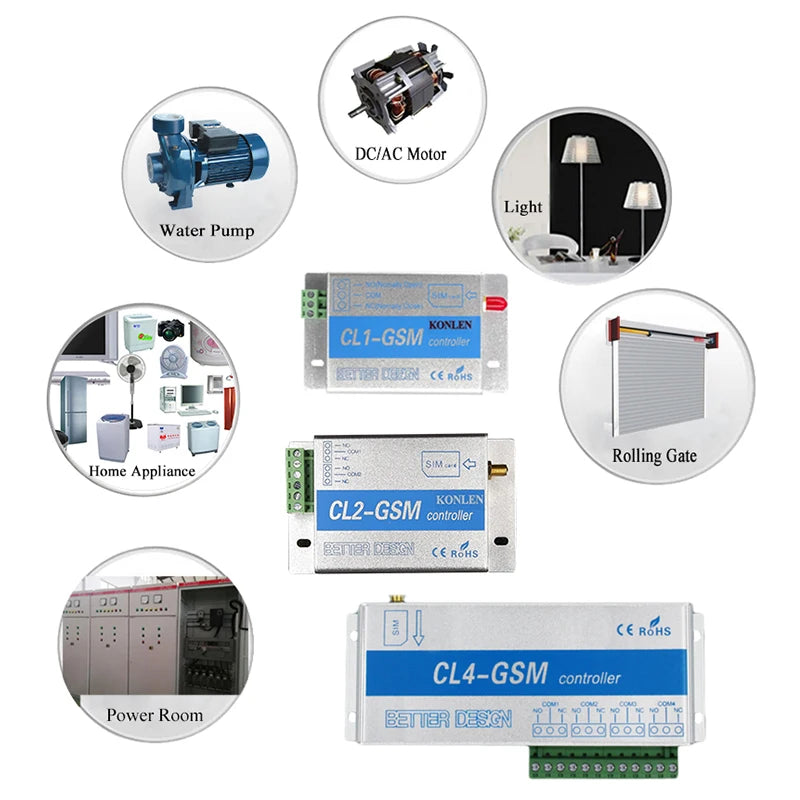 CL1 CL4 GSM Relay Controller SMS Call Remote Control Power Switch Home Automation for Gates Electric Door Opener Lock Pump Motor