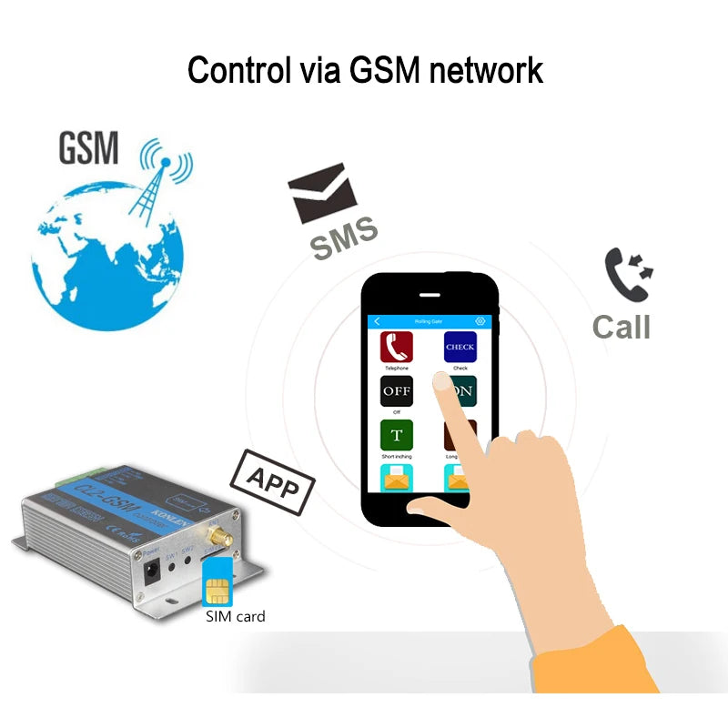 CL1 CL4 GSM Relay Controller SMS Call Remote Control Power Switch Home Automation for Gates Electric Door Opener Lock Pump Motor