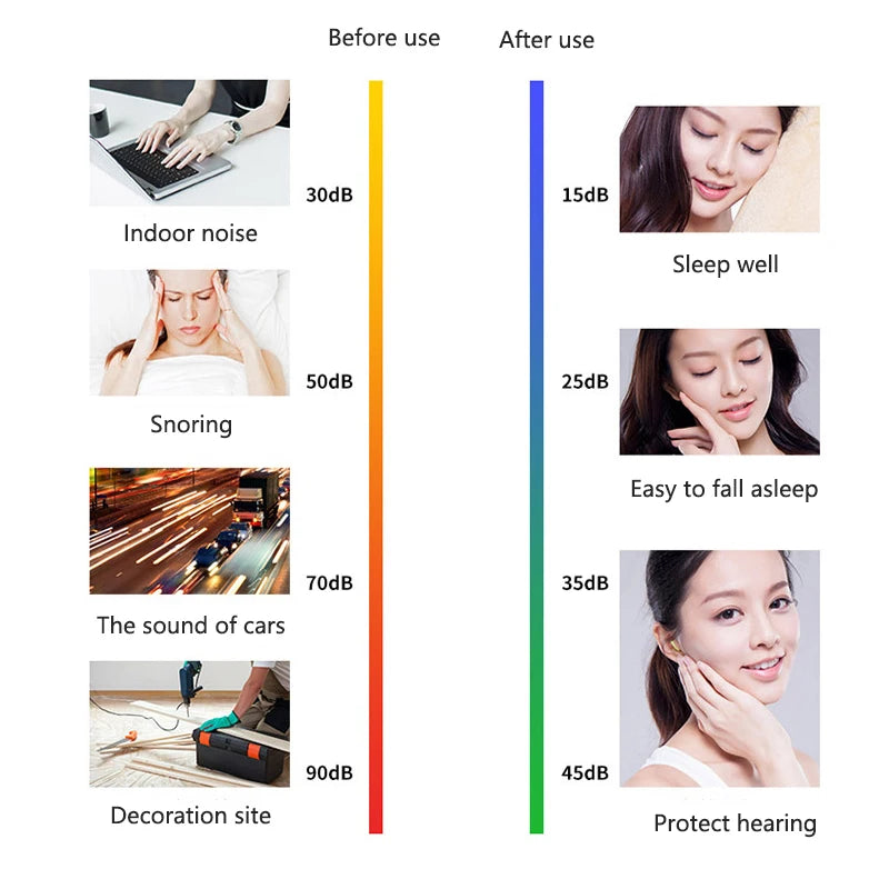 20PCS/10 Pairs Comfort Earplug Noise Reduction Foam Soft Ear Plugs Noise Reduction Tapered Earplugs Protective for Sleep Travel