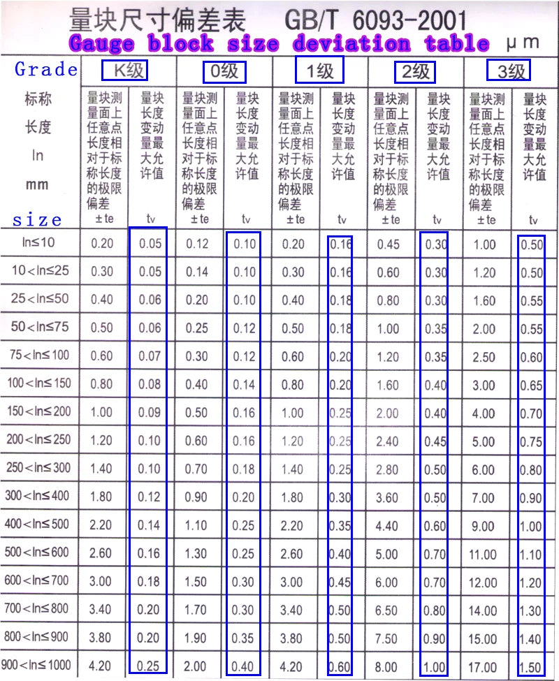 Steel Block Gauge Measure Gage Block Steel Square Gage Block 1mm, 2mm, 3mm, 4mm, 5mm, 6mm, 7mm, 8mm-9mm 100mmSteel Square Gauge