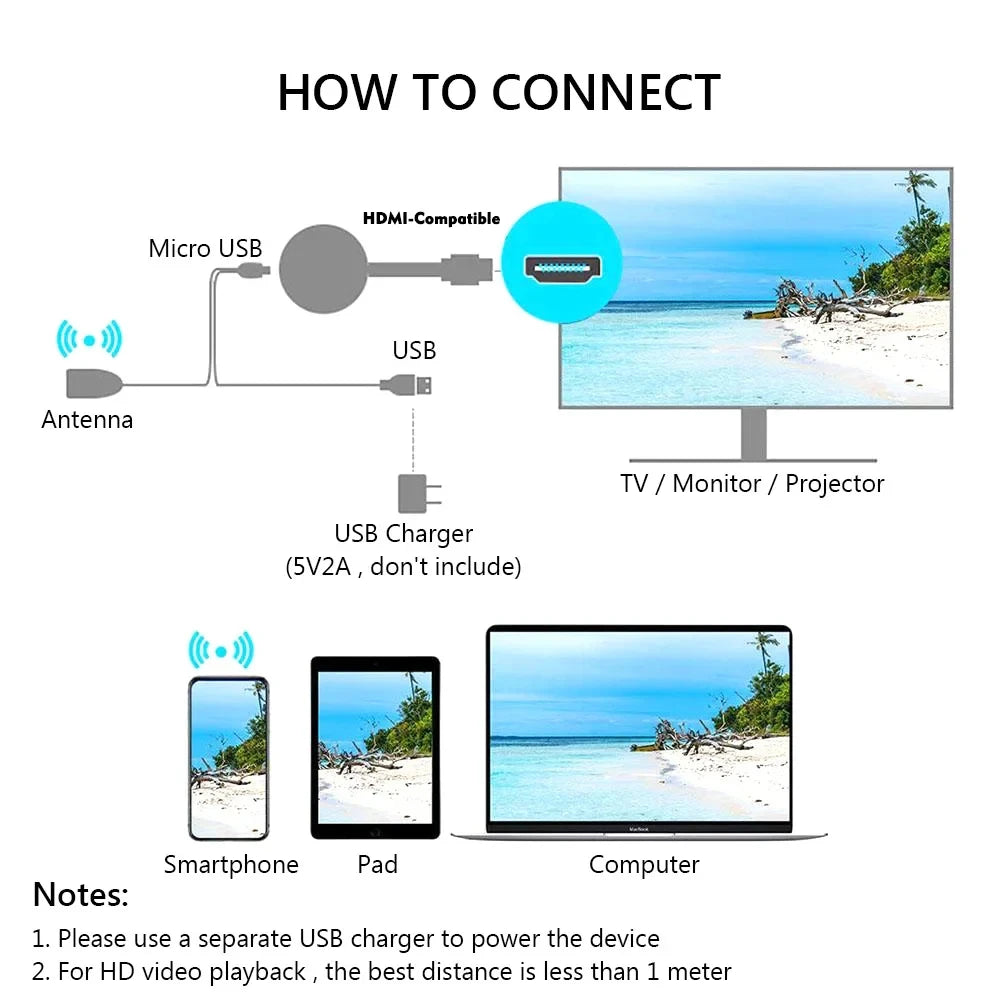 Salange G2 Miracast TV Dongle Wifi Wireless TV Stick Supoort HDMI-Compatible 1080P Mirror Screen Display Adapter for IOS Andorid