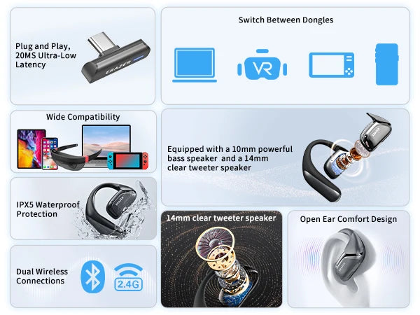 ERAZER XF29 Open Ear Gaming Earbuds with 2.4G Dongle, 20ms Ultra Low Latency Bluetooth Headphones ENC Call for PC Switch PS5 VR