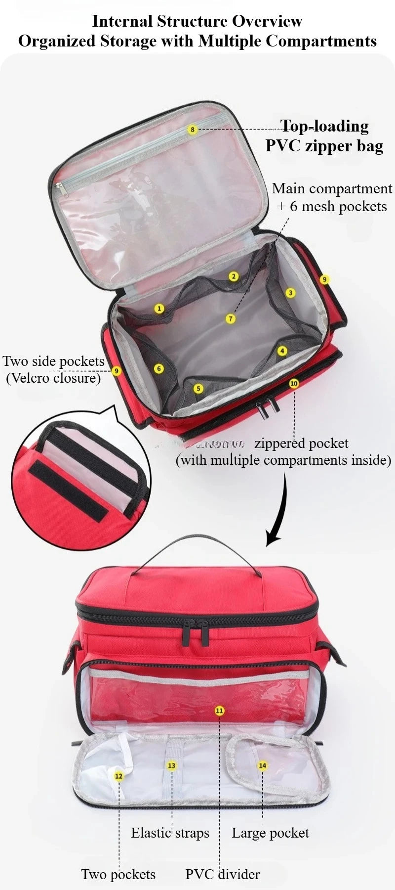 1-Pack Large Capacity Travel Medicine Storage Bag, Portable Emergency Kit, Partition Design, Medical Case, Home First Aid Kit