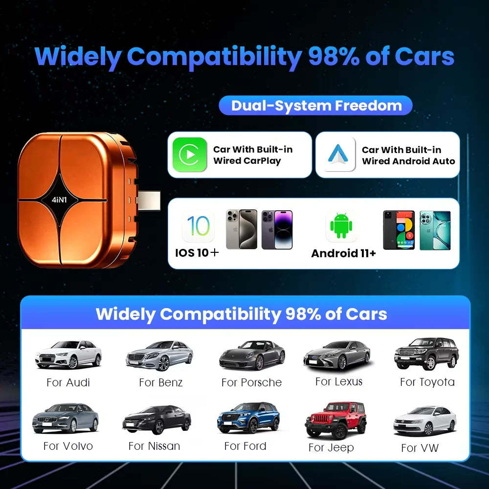 PLAYAIBOX Wireless CarPlay Android Auto Adapter 4 in 1 Dongle Plug and Play Screen Mirror Link AirPlay Miracast Car Accessories