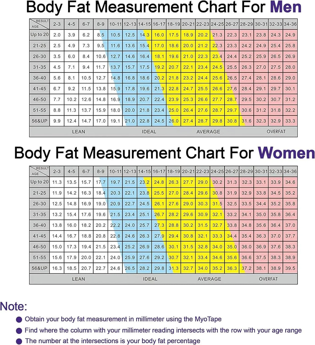 Perfect Body Tape Measure - 80 Inch Automatic Telescopic Tape Measure - Retractable Measuring Tape for Body: Waist, Hip, Bust, Arms, and More (White - 80 inch)