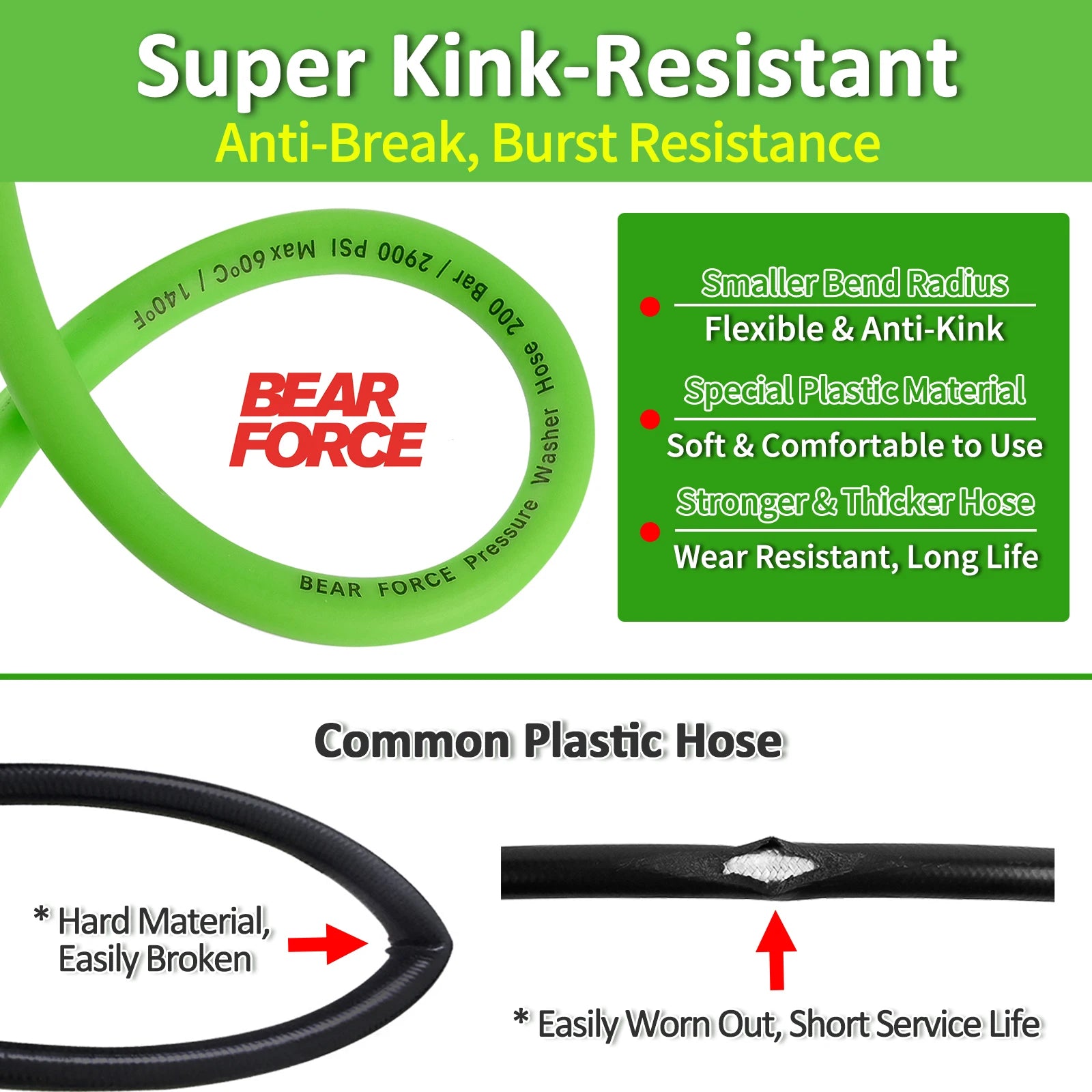 Soft & Flexible Pressure Washer Water Hose 1/4" * 10M/ 200Bar, Kink Resistant Extension Hose, Fit for Kar-cher K2-K7 Click Type