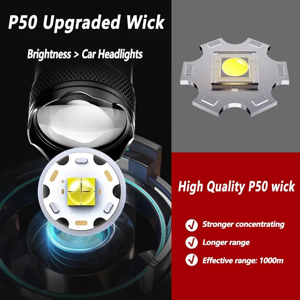 Super Bright Rechargeable LED Flashlight Zoom Torch with LCD Display 3 Modes Waterproof Handheld Light Outdoor Camping Lantern