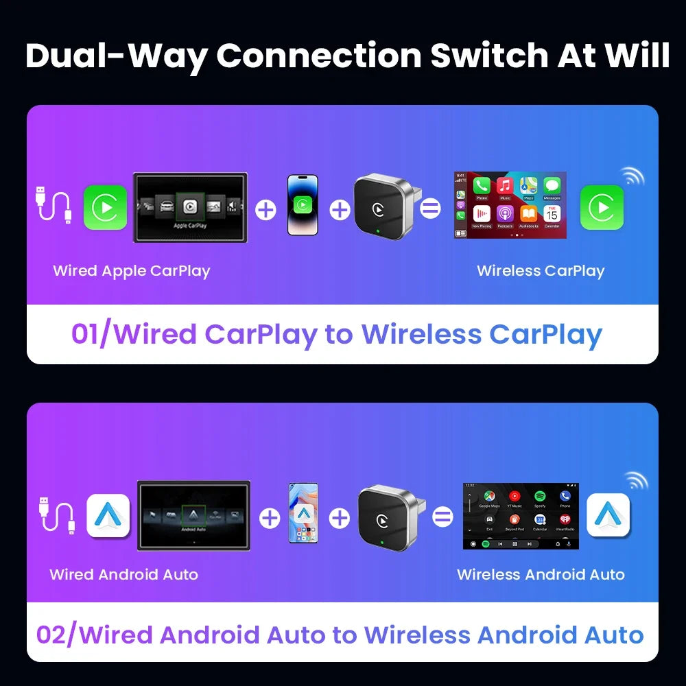 CarPlay V9 Android Auto Adapter USB Dongle Smart Mini Box Plug and Play 5G WIFI Bluetooth for 98% Wired Carplay Cars 2026