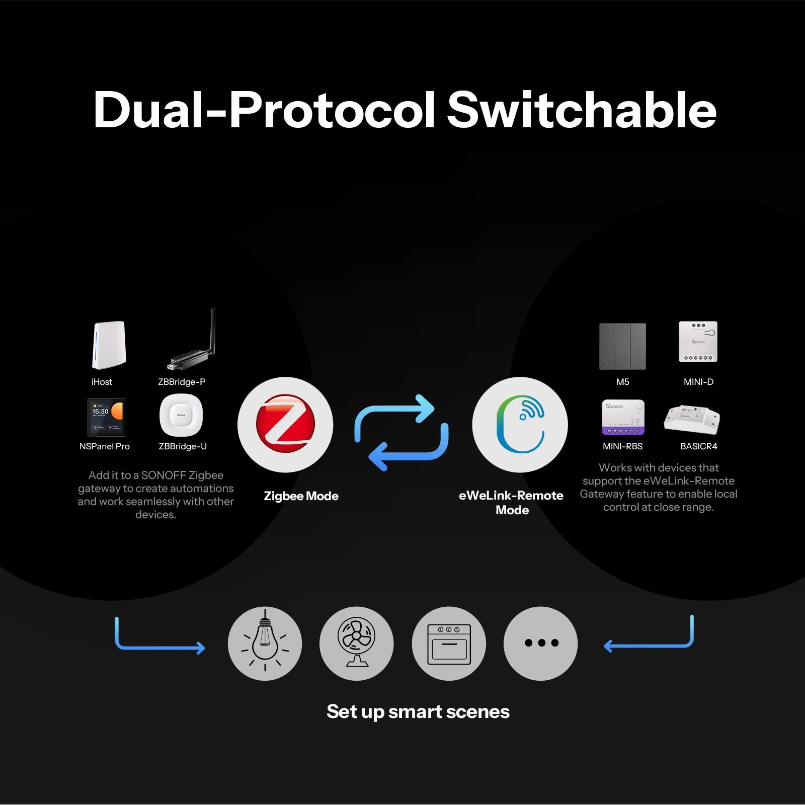 SONOFF Orb 4-In-1 Fusion Series SNZB-01M Zigbee Smart Scene Button One-Touch Scene Trigger Zigbee & eWeLink Remote Dual Protocol