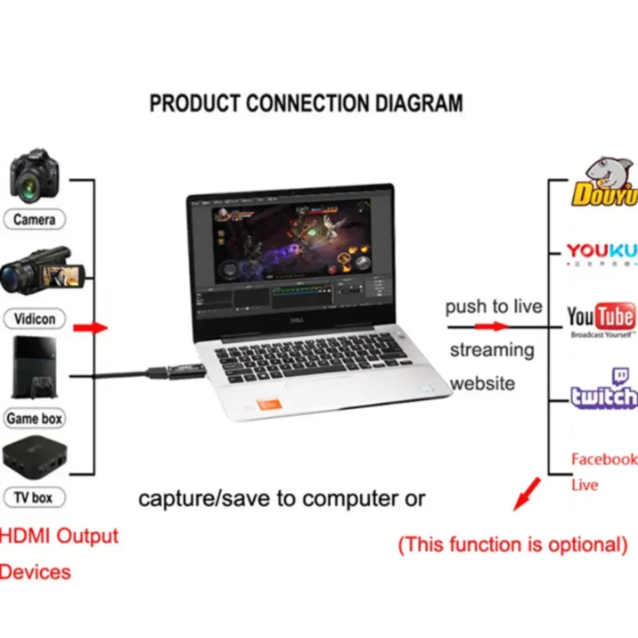 4K USB 3.0 Video Capture Card 1080P USB 2.0 HDMI Game Grabber Box For PS4 DVD Camera PC Recording Placa De Video Live Streaming