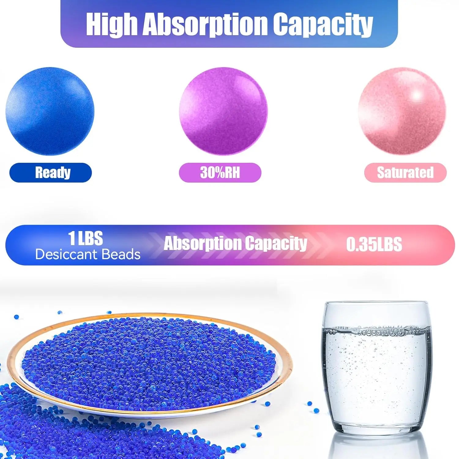 Reusable Silica Gel Desiccant Beads Orange Blue Indicating Moisture Absorber Dehumidifier For3D Printer Electronics Jewelry3-5mm