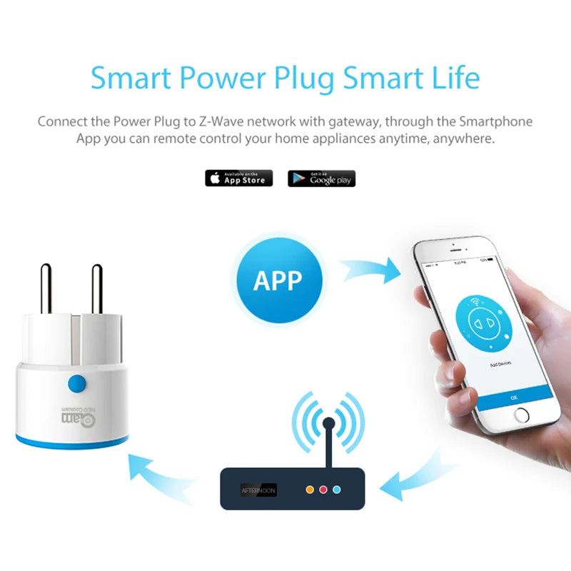 NEO Coolcam Z WAVE PLUS EU Plug Smart  Power Socket Home Automation Alarm Smart Home System ZWave 868.4MHz Video Frequency