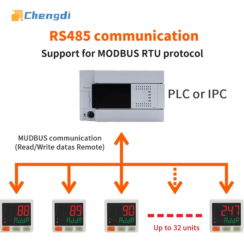 MS32 Digital Pressure Switch RS485 High Precision Pressure Gauge PLC Control RS485 Modbus Communication Pressure Transmitter