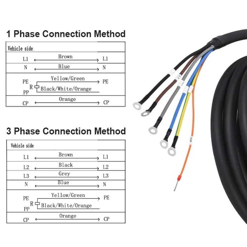 EVcharger4U 3.5KW 7KW 11KW 22KW IEC62196 EV Charging Cable Type 2 Female To Open Wire For Electric Vehicle Charger Station