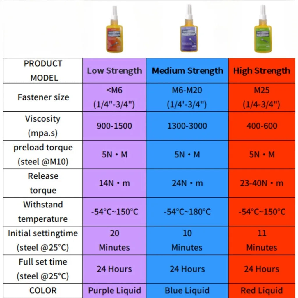 50ml Threadlocker Screw Glue Quickly Cured Thread Locking Agent Anaerobic Adhesive Corrosion-Resistant Anti-Loosening Glue
