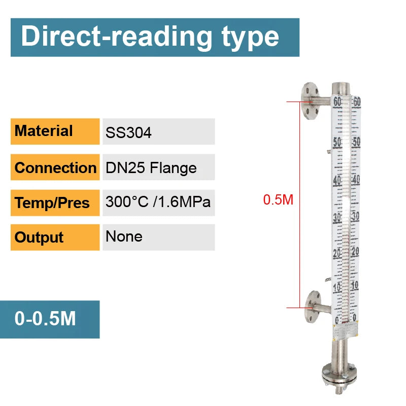 Side Mounted Magnetic Flip Level Gauge for Tanks Direct Reading Float Indicator SS304 316L PP PVC PTFE 80℃ 1.6MPa Custom Length