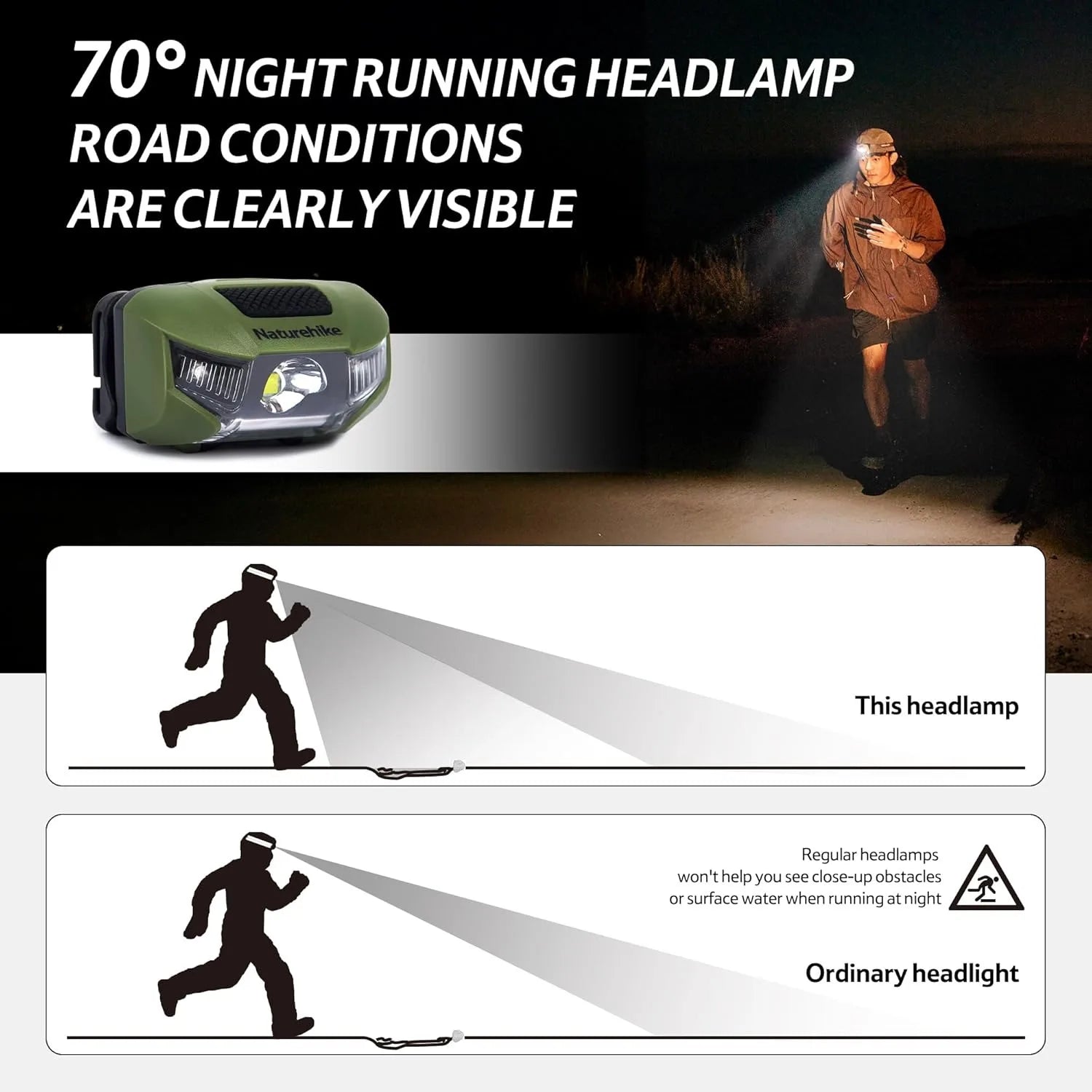 Naturehike Outdoor Headlamp 4 Modes Flashlight SOS Emergency Light Portable IP66 Waterproof Night Fishing Camping Headlight