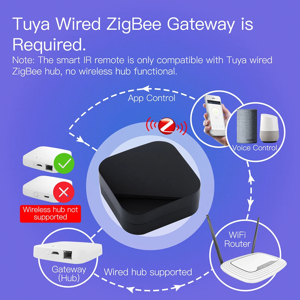 ZigBee UFO-R11 Smart IR Remote Control 360°Universal Infrared Remote Controller for Smart Home works with Alexa Google Home