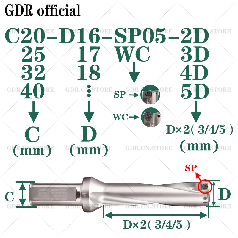 GDR WC SP U-shaped drill bit C20 C25 C32 SP series drill bit 2D 3D 4D 5D double diameter drill bit SPMG SP plug-in fast U-shaped