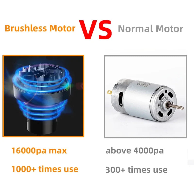 EAFC 16000Pa Car Vacuum Cleaner Brushless Motor Wireless Mini Car Cleaning Handheld Vacum Cleaner for Car Interior Cleaner