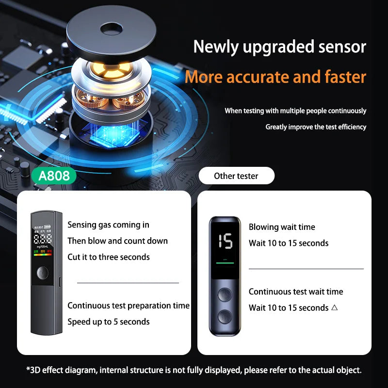 Lenovo Professional High Accuracy Alcohol Breathalyzer Portable Alcohol Tester Digital Display For Home Car Driver Safety