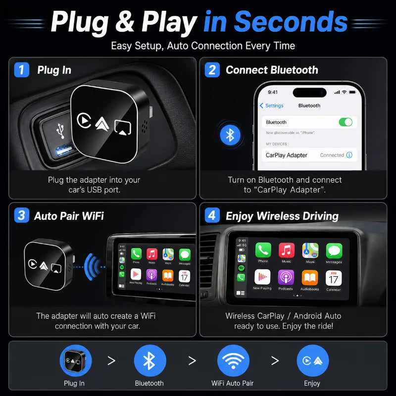 4 Funcs Wireless CarPlay Adapter 2026 Upgrade Mini USB Dongle Support Android Auto AirPlay Mirror Link WiFi Bluetooth Connection