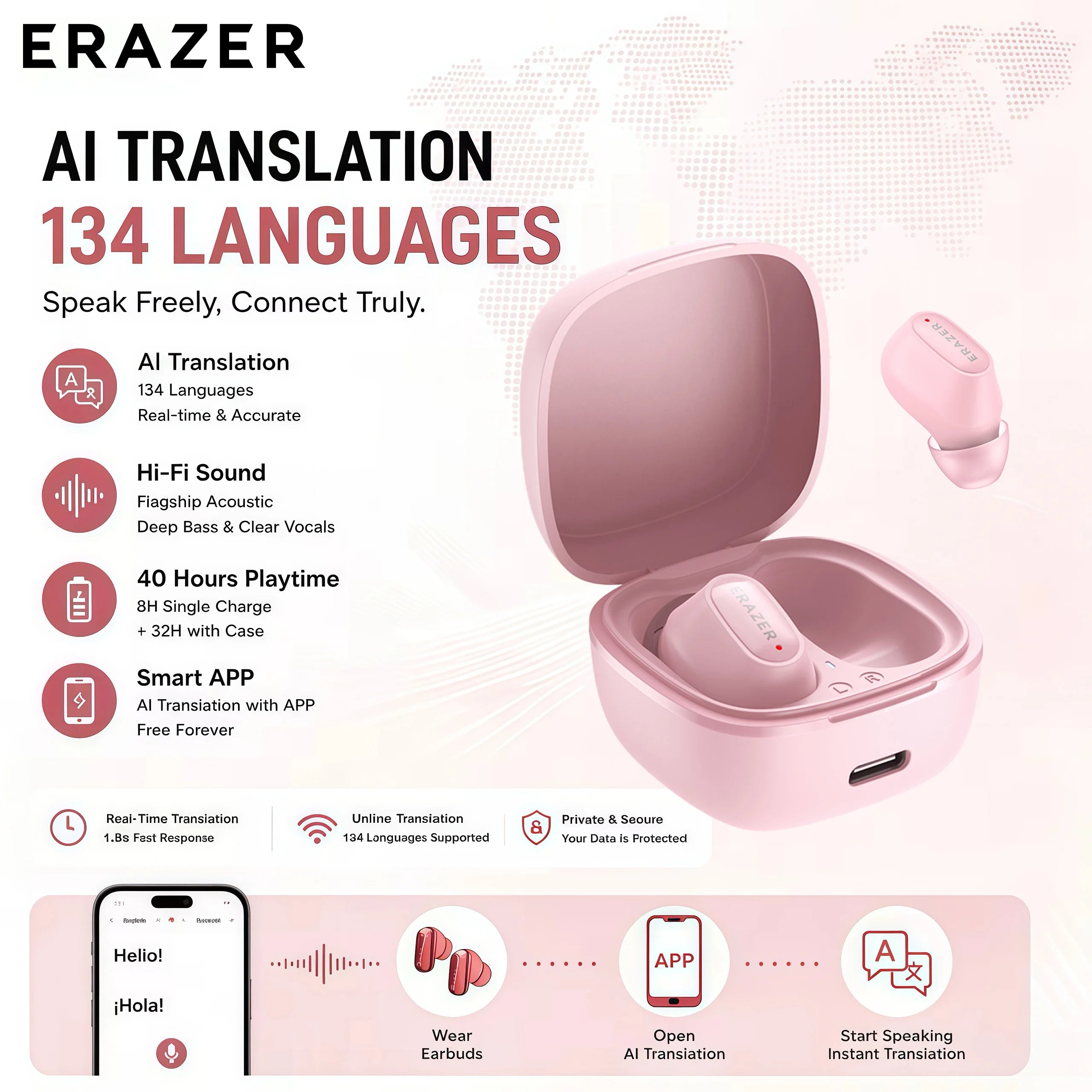 Erazer XF65 Bluetooth Earphones 135 Language AI translator Earbuds Low Latency Lanyard Long Battery Soft Wireless Headphones