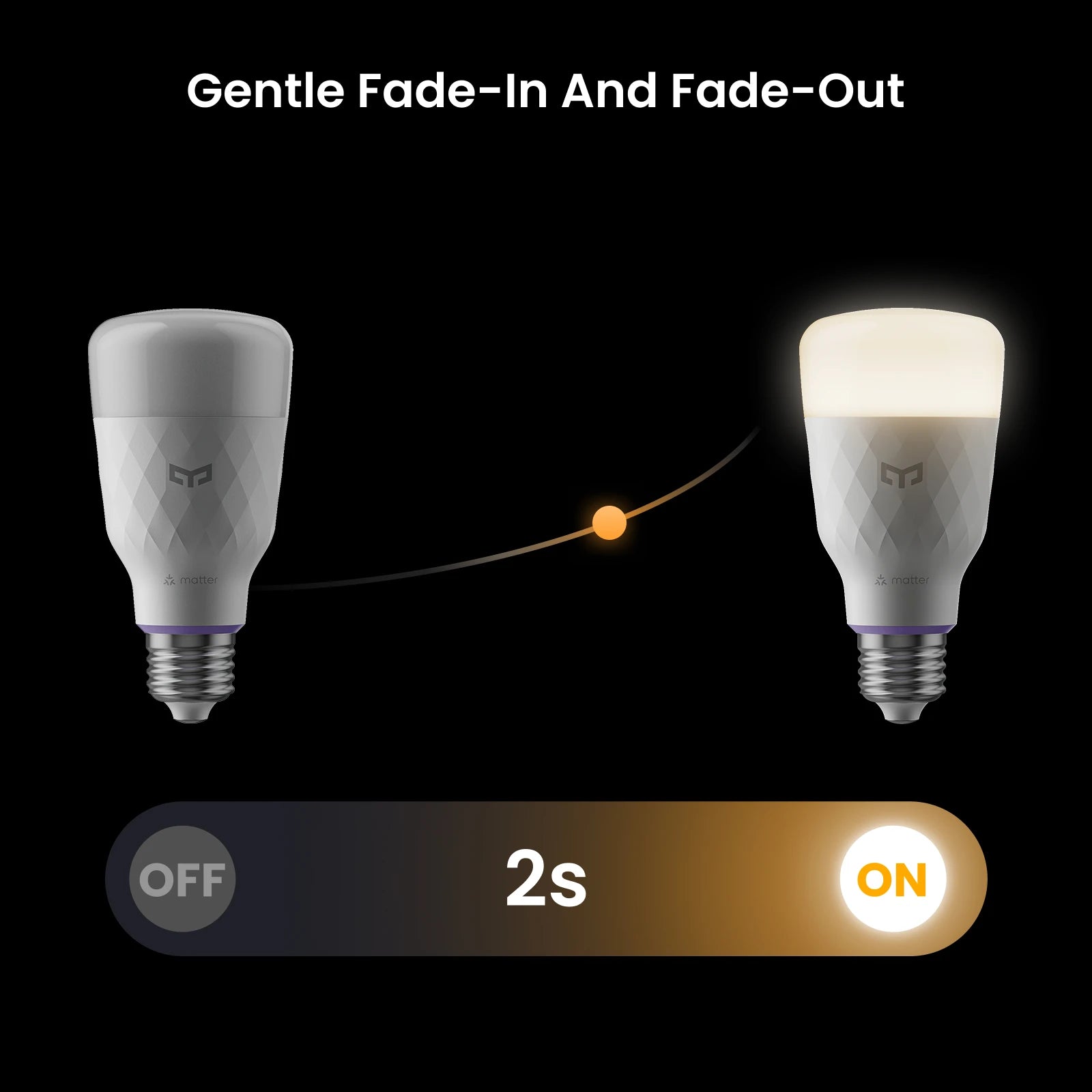 YEELIGHT D1 Smart RGB LED Bulb E27 Bluetooth Dimmable 1300Lumens Voice Control Works with Alexa Apple HomeKit