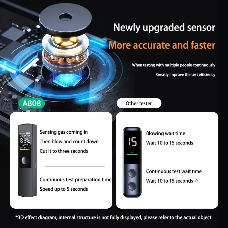 Lenovo Professional High Accuracy Alcohol Breathalyzer Portable Alcohol Tester Digital Display For Home Car Driver Safety