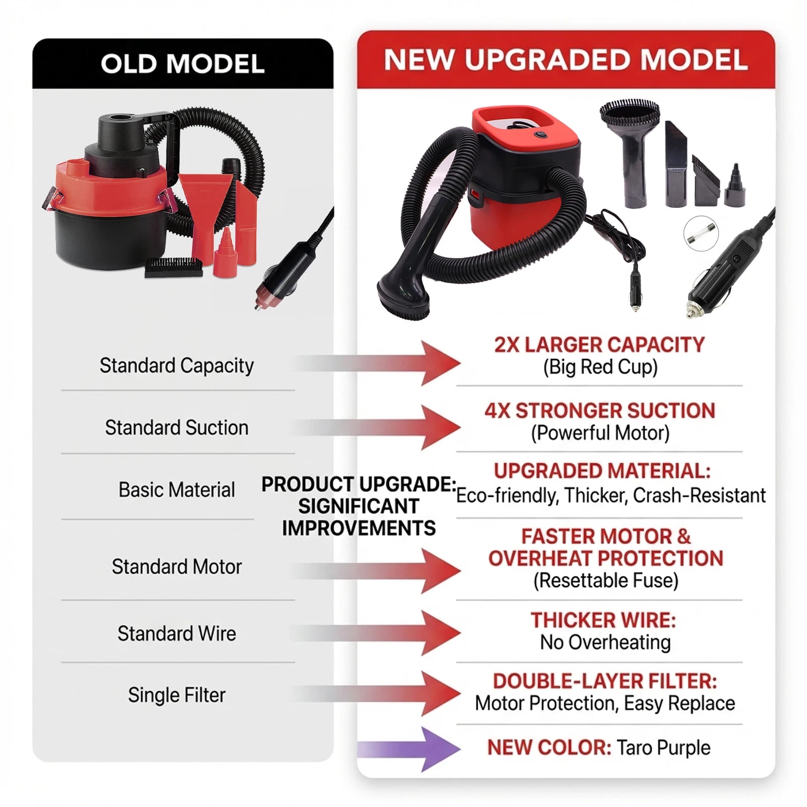 3in1 Handheld Car Vacuum Cleaner Wet Dry Use Powerful Suction Large Capacity Easy to Clean Suitable for Car Interior Cleaning