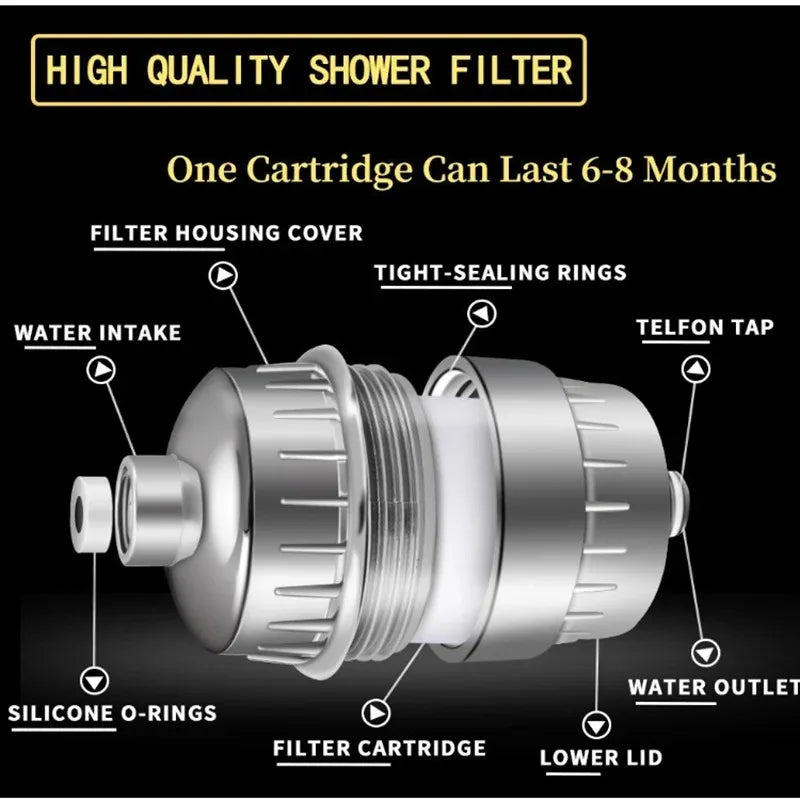 15-20 Stages High Household to Remove Chlorine Fluoride Heavy Metals Filtered Soften Hard Water for Shower Head Cleaning Purifie