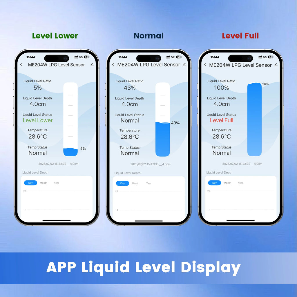 ME204Z Zigbee Long Distance Tuya Smartlife APP LPG Tank Level Gauges Non-Contact Ultrasonic LPG Level Sensor