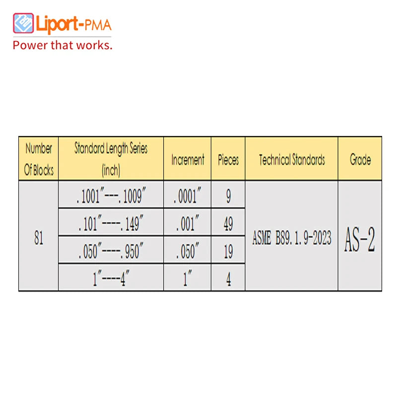 Imperial Block Gauge Set,English system Block Gauge set,36/81pcs,0/AS-1/AS-2 Grade,High Speed Steel Gage Block