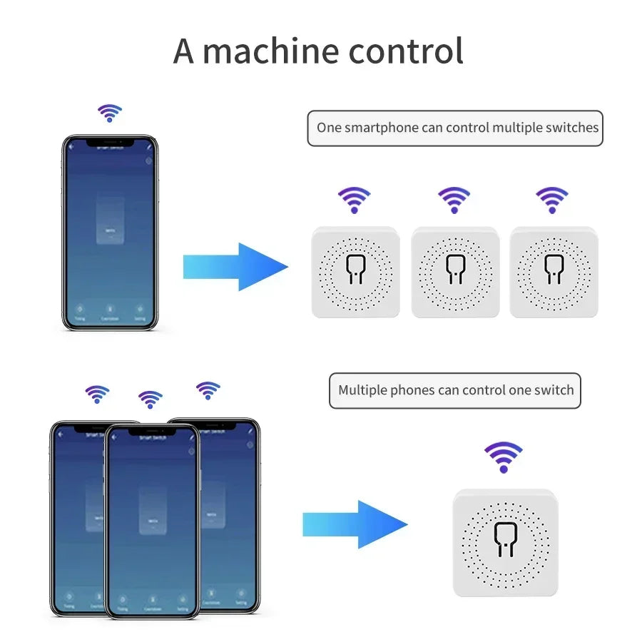 Tuya Smart WiFi Switch 16A 20A 433Mhz Receiver Breaker Smart Life App Remote Supports 2-way Control Works with Alexa Google Home