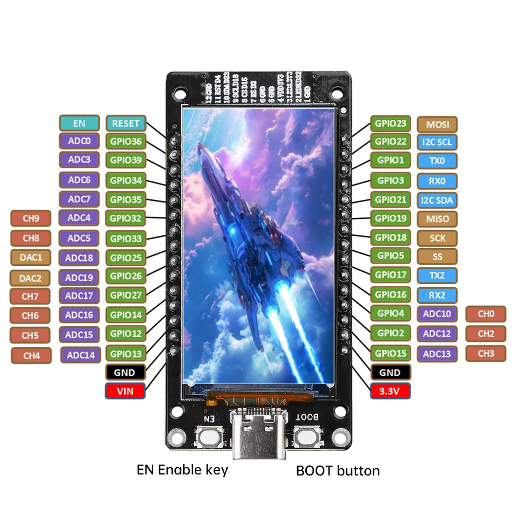 ESP32 ESP32-WROOM-32 1.9 Inch 1.4 Inch LCD Screen Development Board WiFi Bluetooth Module CH340 Type-C for Arduino Micropython