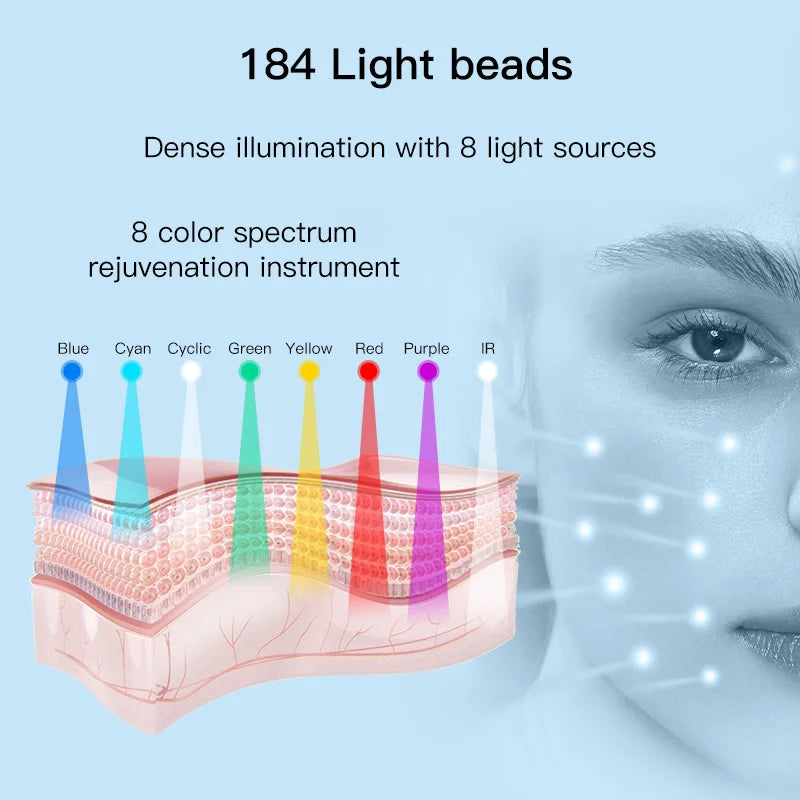 8 Colors LED Face Mask PDT Equipment SPA Facial Spray Device Skin Rejuvenation Light Facial Body Beauty Machines For Skin Care