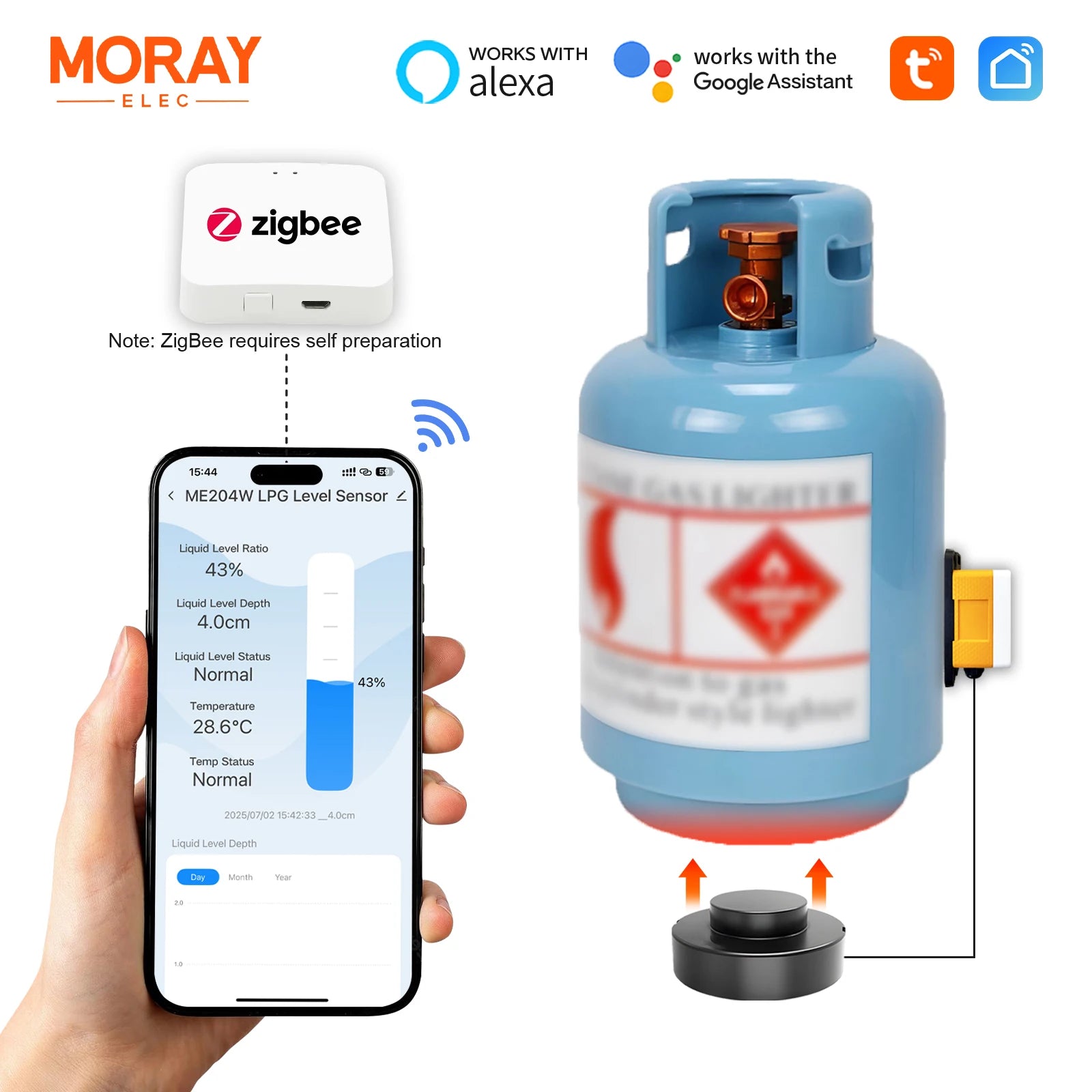 ME204Z Zigbee Long Distance Tuya Smartlife APP LPG Tank Level Gauges Non-Contact Ultrasonic LPG Level Sensor