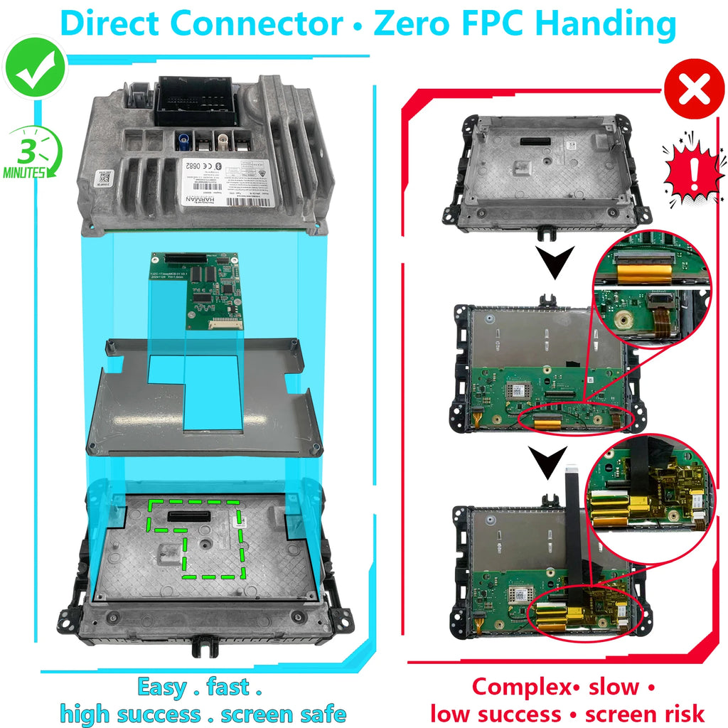 2026 New&Easy Installation Module, CarPlay & Android Auto for Jeep Cherokee/Grand Cherokee, Dodge Ram/Charger/Challenger/Durang