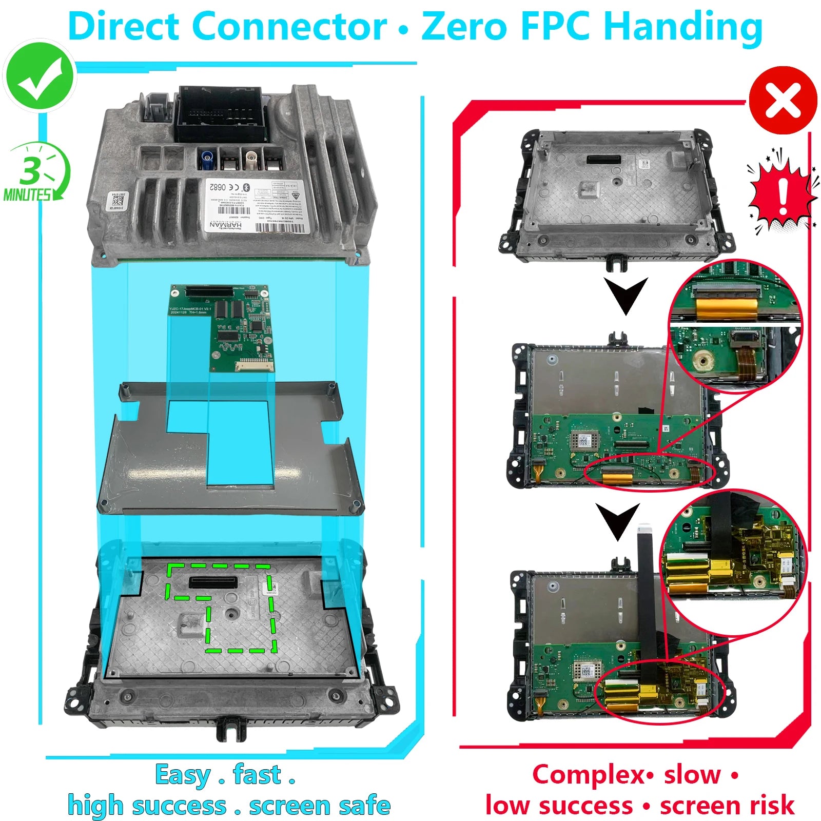 2026 New&Easy Installation Module, CarPlay & Android Auto for Jeep Cherokee/Grand Cherokee, Dodge Ram/Charger/Challenger/Durang