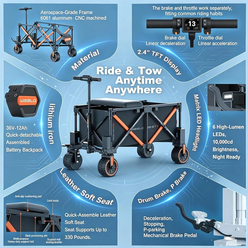 WISELD GT3 Dual Seats Ridable Electric Wagon Large Capacity Cycling Camping Trolley Foldable Picnic Cart Outdoor Transport Tools