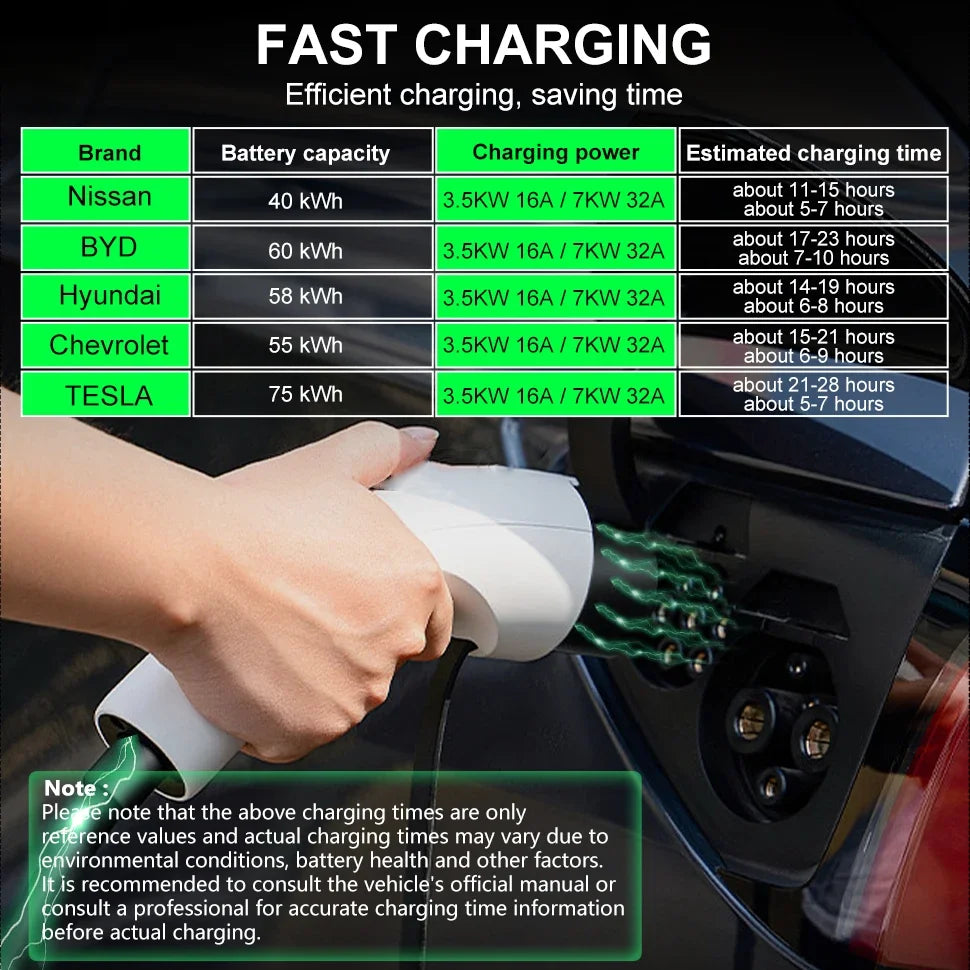 TAYSLA EV Charger Portable 3.5kW 16A TYPE 2 TYPE 1 J1772 Charger EU Plug Charging Cable Wallbox AC80V-260V for All Electric Car