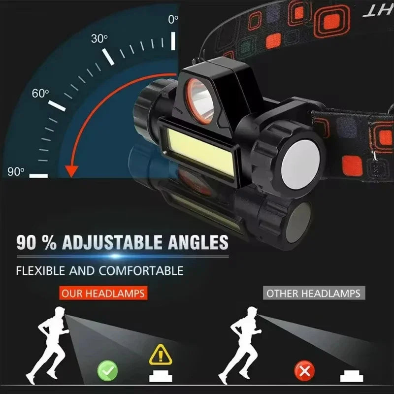 1/2PCS LED+COB Portable Headlamp with 400MAh Magnetic Lightweight Head Flashlight for Outdoor Camping Running Fishing Emergency