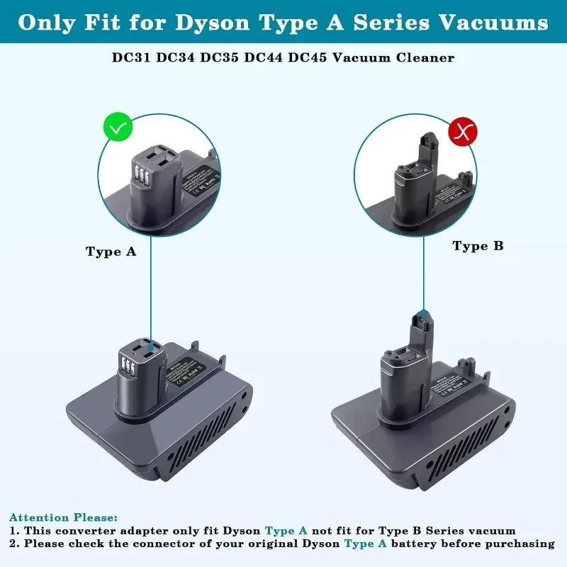 MT31A MT31B Battery Adapter for Dyson Type A Type B Series Handheld Vacuum Cleaner Compatible with For Makita 18V Batteries